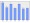 Evolucion de la populacion 1962-2008