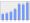 Evolucion de la populacion 1962-2008