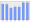 Evolucion de la populacion 1962-2008