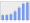 Evolucion de la populacion 1962-2008