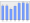 Evolucion de la populacion 1962-2008