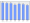 Evolucion de la populacion 1962-2008