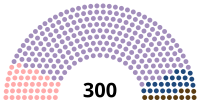 Diagramme