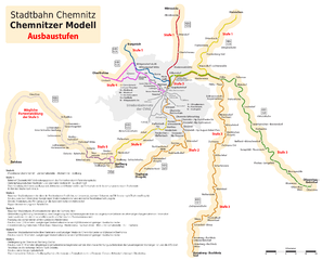 Das Chemnitzer Modell