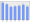 Evolucion de la populacion 1962-2008