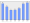 Evolucion de la populacion 1962-2008