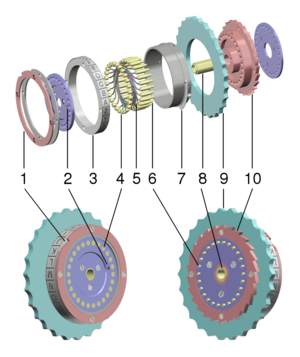 Enigma makinesinin rotoru