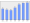 Evolucion de la populacion 1962-2008