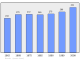 Evolucion de la populacion