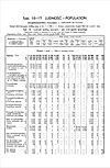 1931 Census of Poland, Polesie Voivodship, table 10 Ludnosc-Population-pg.20