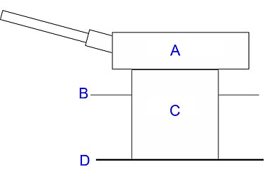 C-Geschützbank (Barbette)