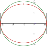 Окружность '"`UNIQ--postMath-0000009A-QINU`"' — полюс подеры в фокусе эллипса '"`UNIQ--postMath-0000009B-QINU`"'