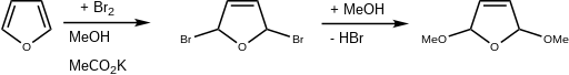 Furan 2,5 bromination.svg