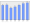 Evolucion de la populacion 1962-2008