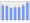 Evolucion de la populacion 1962-2008