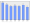 Evolucion de la populacion 1962-2008