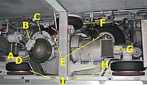 多摩都市モノレール1000系電車の日本跨座式の動力台車。A空油変換器（ブレーキ用）・Bライニング制輪子・C駆動装置・Dブレーキディスク・E走行輪・F空気ばね・Gモーター・H安定輪に伸びる台車枠のアーム（下に安定輪がある）・I案内輪。