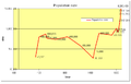 Constantinople/Istanbul population in 300-2024 AD.