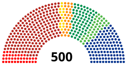 LXV Legislatura de la Cámara de Diputados de México - Diagrama.svg