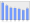 Evolucion de la populacion 1962-2008