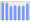 Evolucion de la populacion 1962-2008