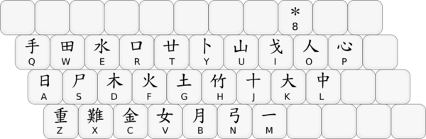 Tastaturlayout mit allen relevanten Tasten