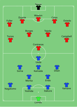 Alineación inicial