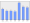 Evolucion de la populacion 1962-2008