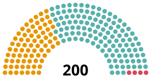 Mode d'élection du Sénat avec la loi Rosatellum bis