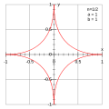 Hipoelipsea (n = 1/2, a = b = 1)