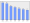 Evolucion de la populacion 1962-2008