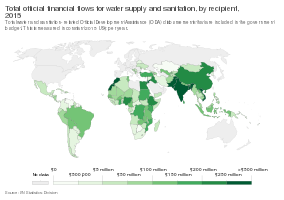 Total water and sanitation-related Official Development Assistance (ODA) disbursements that are included in the government budget in 2015