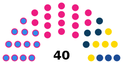 Elecciones provinciales de Santiago del Estero de 2021