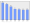 Evolucion de la populacion 1962-2008