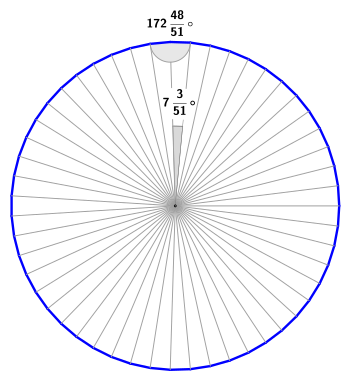 Regelmäßiges 51-Eck