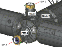 Pre-IDA-1 loss, planned locations of the IDAs