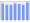 Evolucion de la populacion 1962-2008