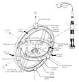 Diagram of ST-124 gimbals