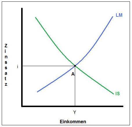 Datei:Islm.jpg