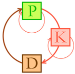 K = Konsumenten