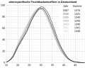 Vorschaubild der Version vom 23:13, 21. Dez. 2008