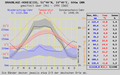 Klimadiagramm von Hohegeiß