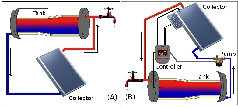 File:DirectSolarSystems.jpg