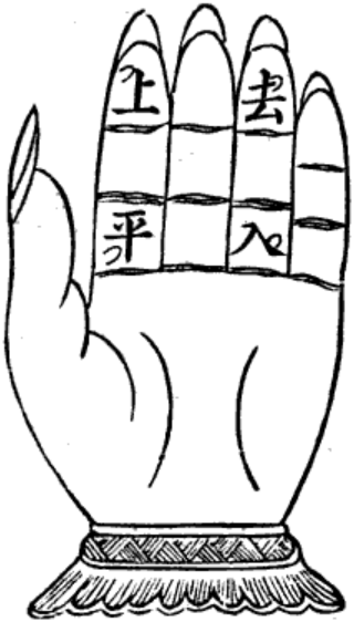 File:Four-tone hand diagram.png