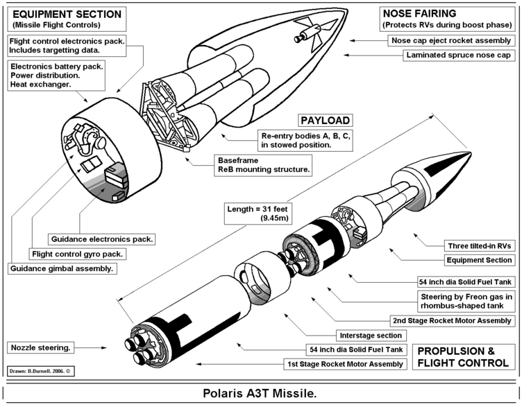 File:Polaris A3T missile PNG.png