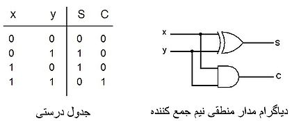 نمونه ای از یک مدار نیم جمع کننده