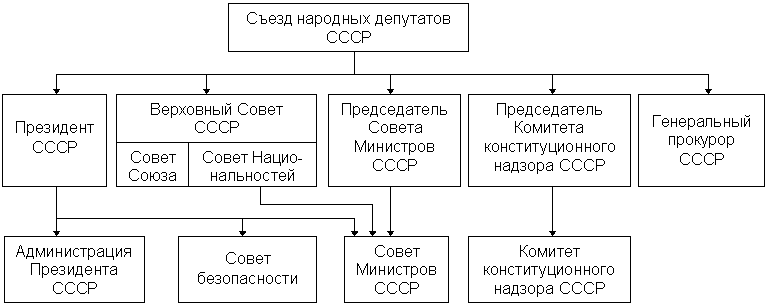 Файл:Sovet90.gif