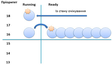 Файл:Thread.Planning.B.ua.jpg