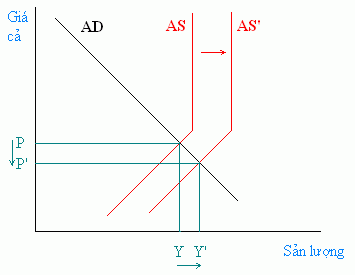 Tập tin:Supply side policy.GIF