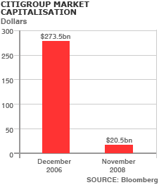 citigroup.gif